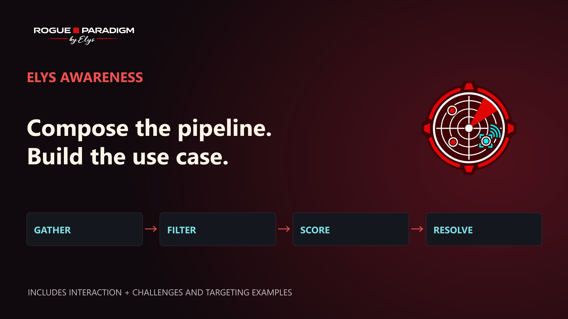 Elys Awareness framework, interaction challenges and targeting demonstration